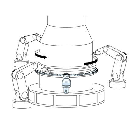 Large Scale Processing Machines