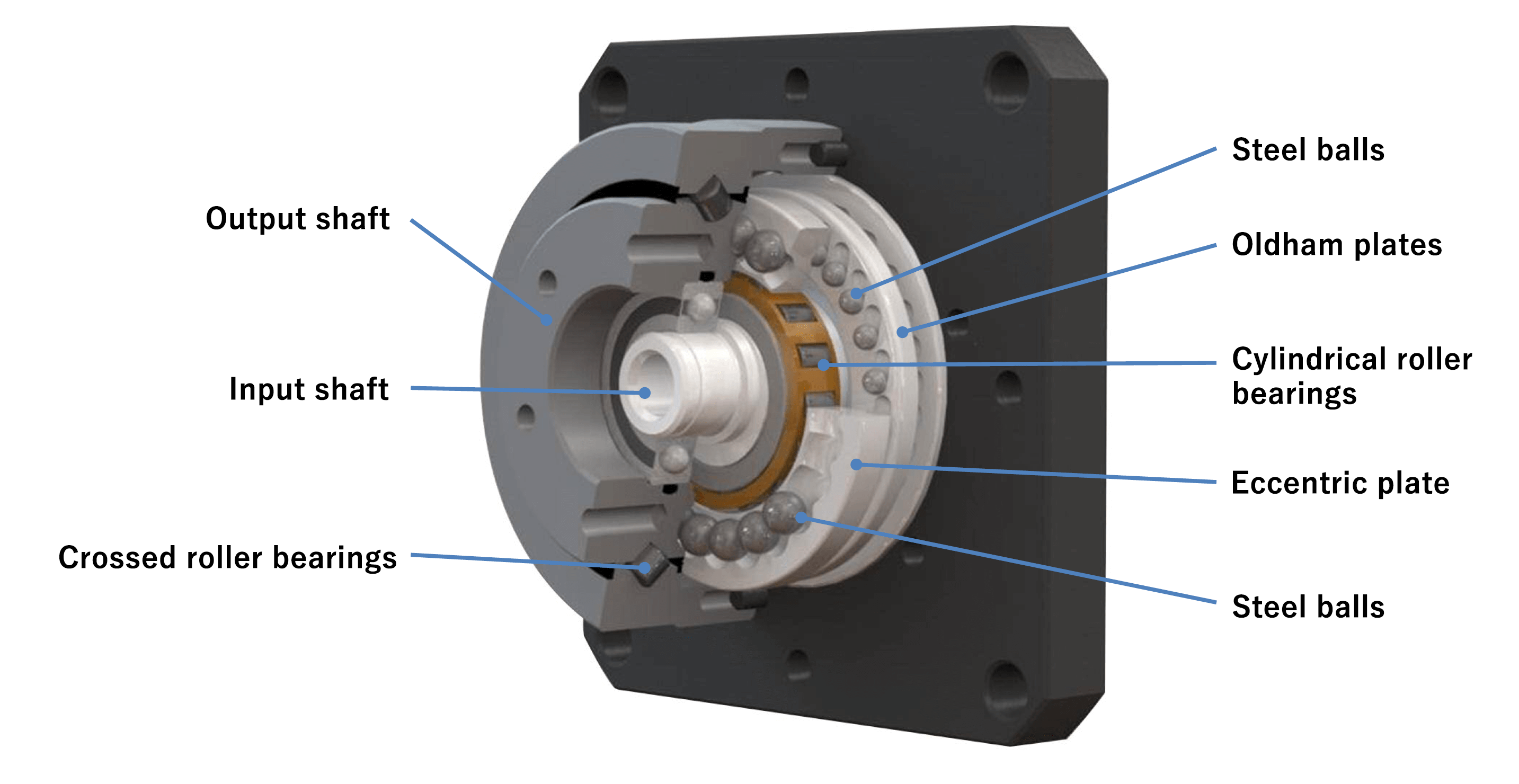 Ball Reducer Structure