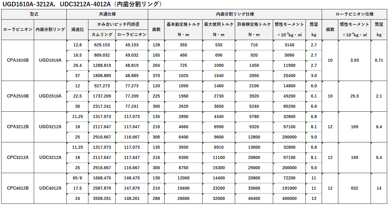 内歯分割仕様 内歯分割仕様