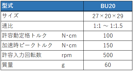 BU仕様 BU仕様