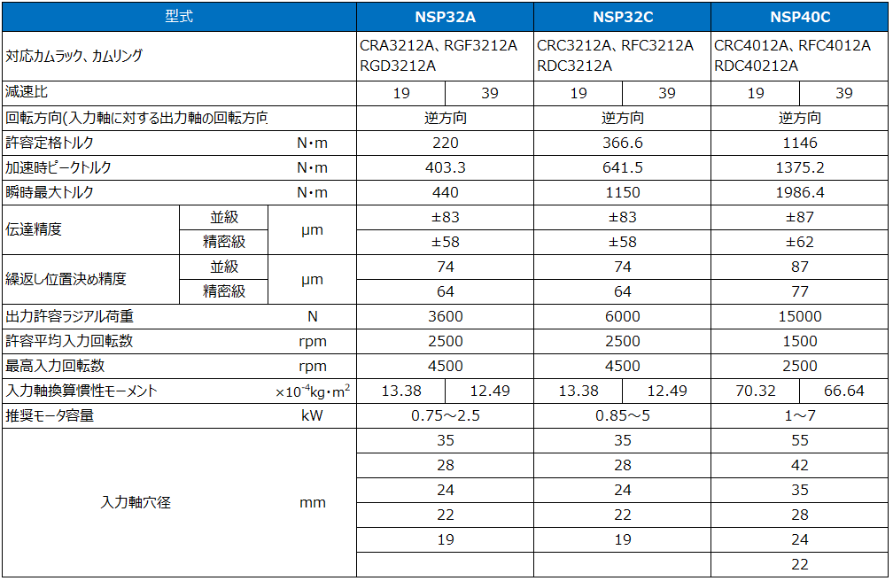 NSP仕様-1 NSP仕様-1
