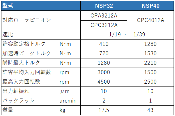 NSP仕様 NSP仕様