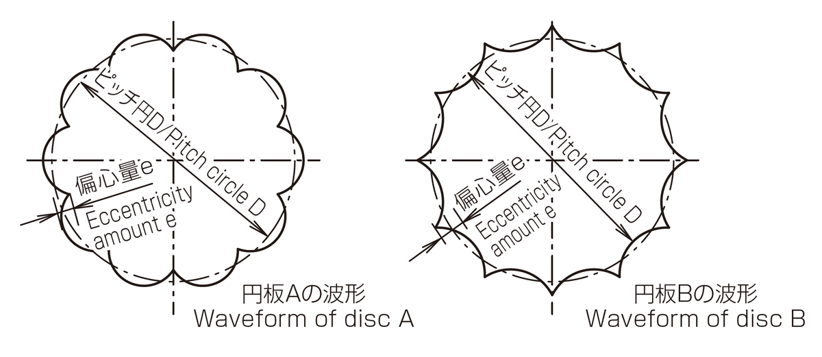 ボール減速機の原理　参考図3